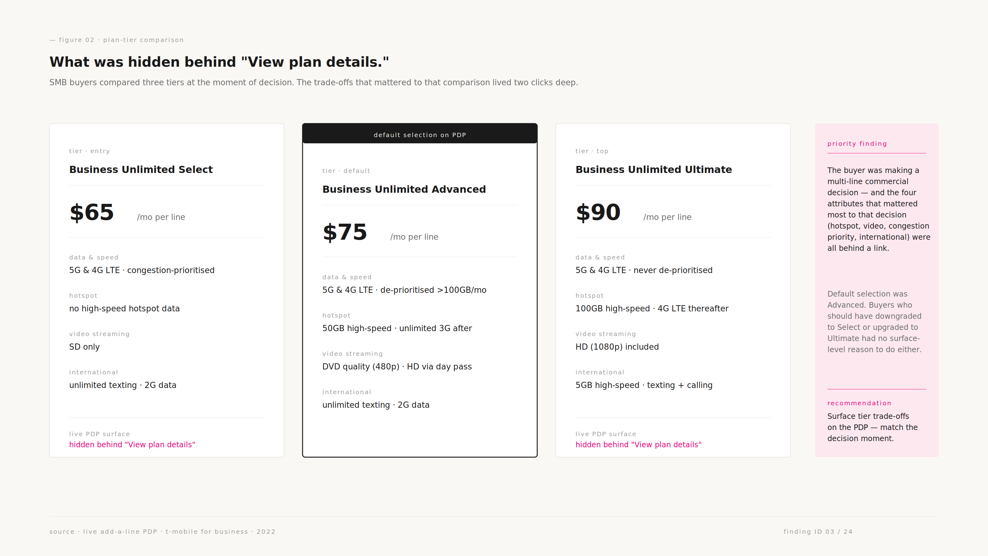 Plan-tier comparison of Business Unlimited Select, Advanced, and Ultimate against the live PDP surface