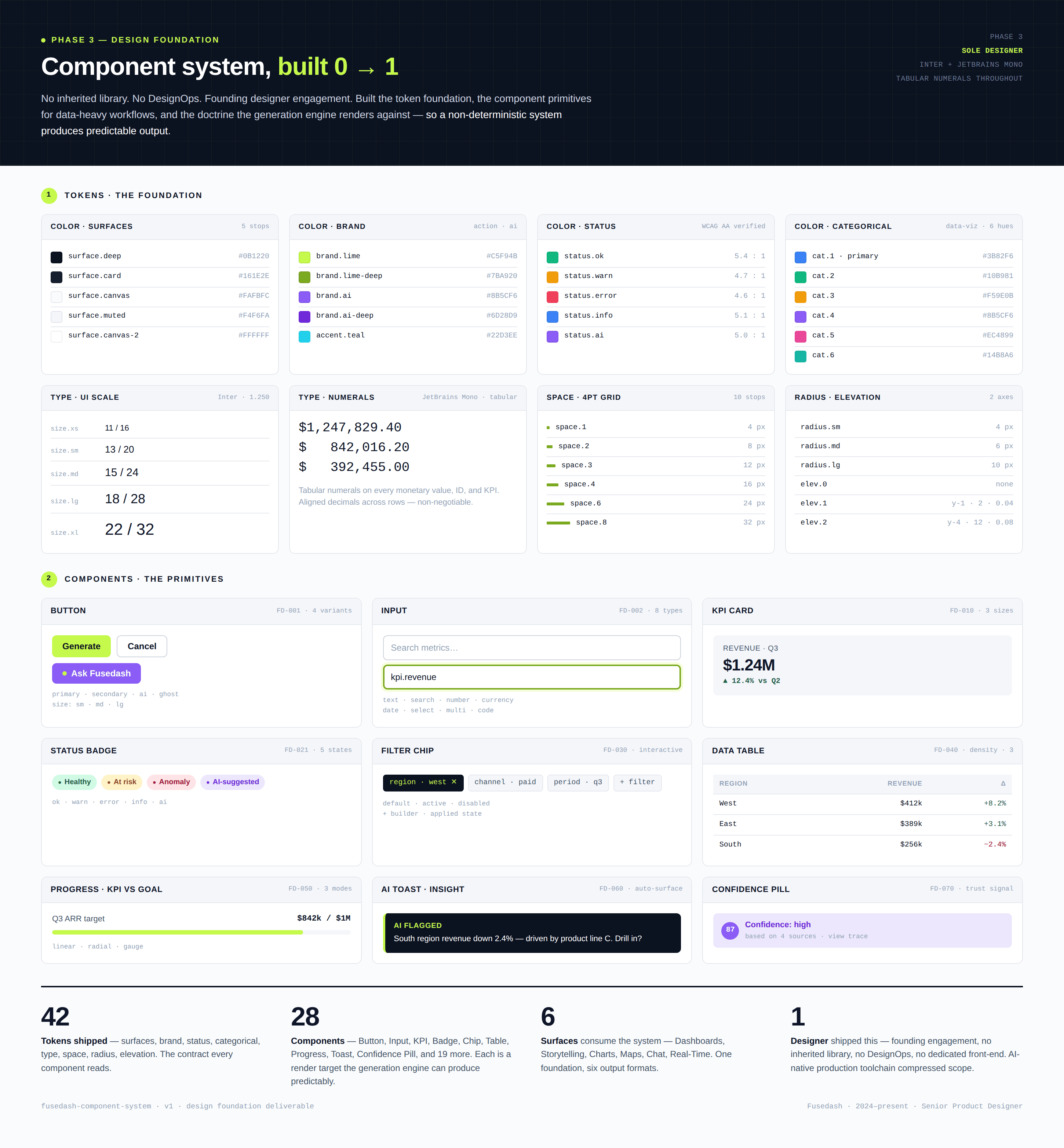 Design foundation — tokens and components for data-heavy workflows across both personas.
