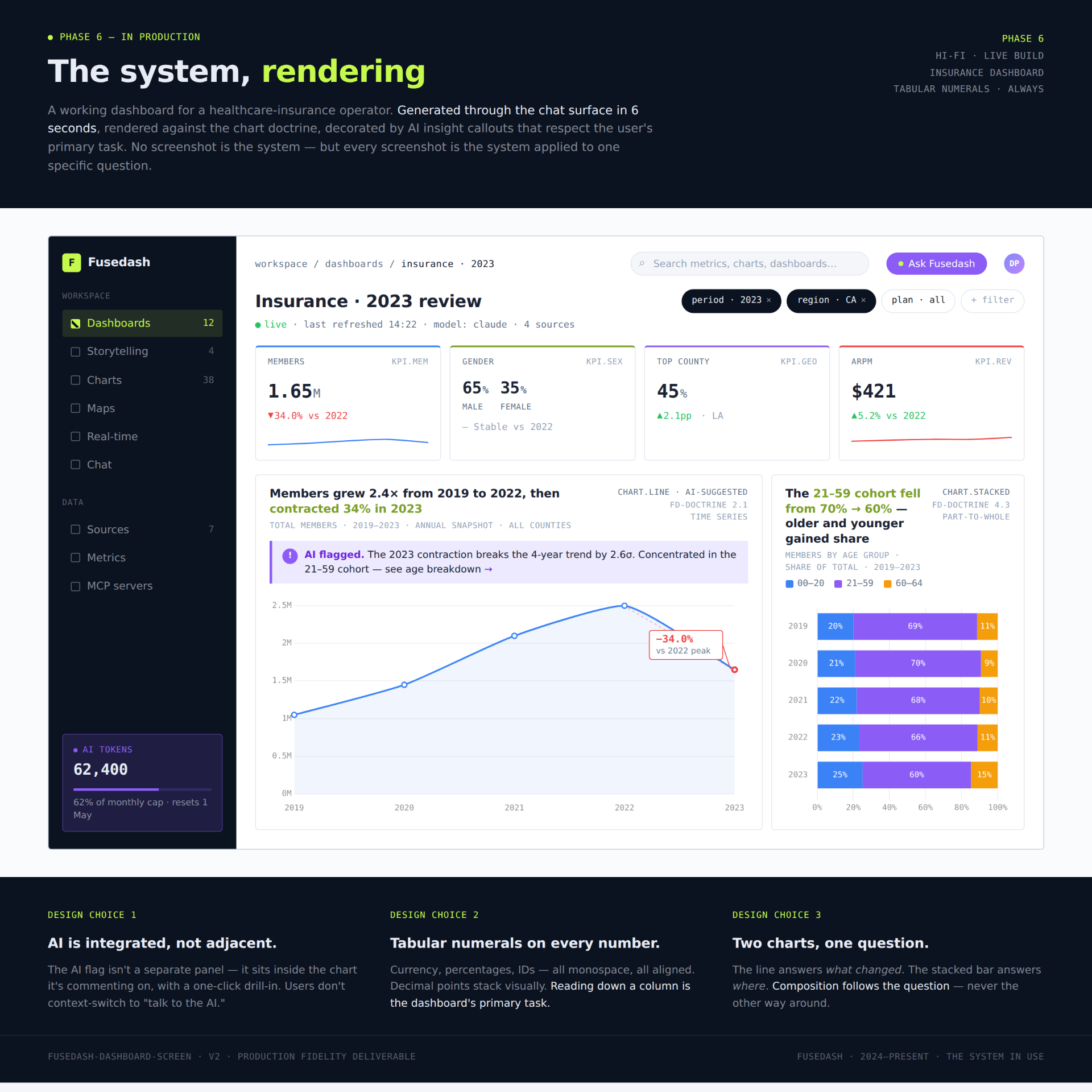 Dashboard surface — high-fidelity rendered view of the system in production use.