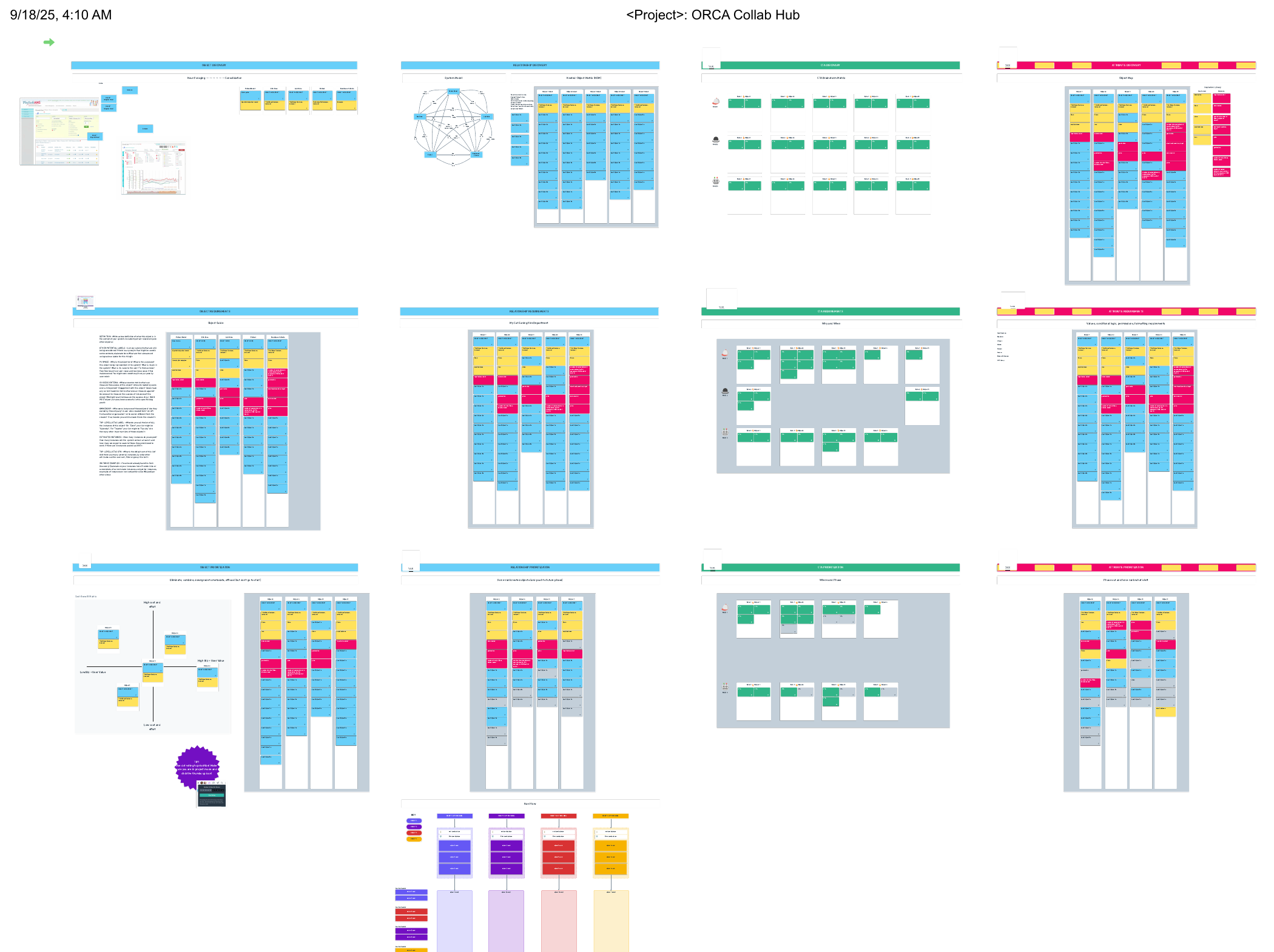 ORCA workspace — Object, Relationship, CTA, and Attribute discovery on five core entities.