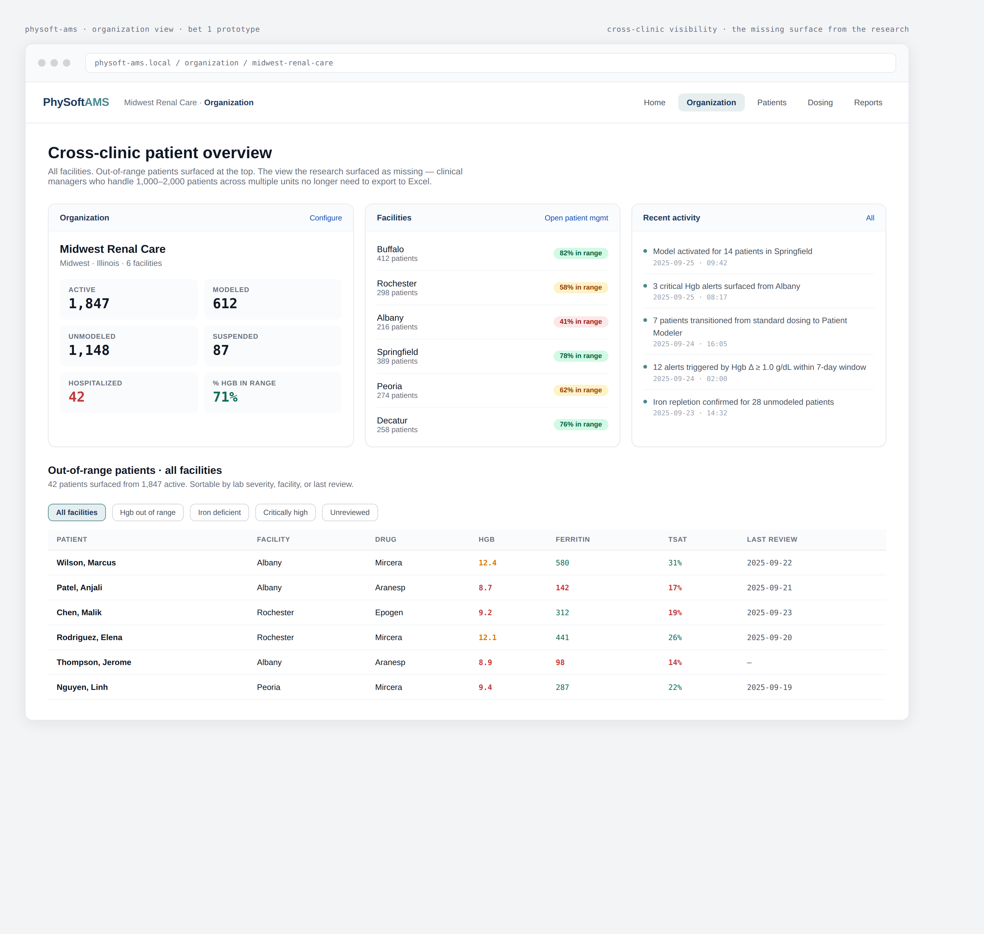 Bet 1 — cross-clinic patient overview, the surface the research flagged as missing.