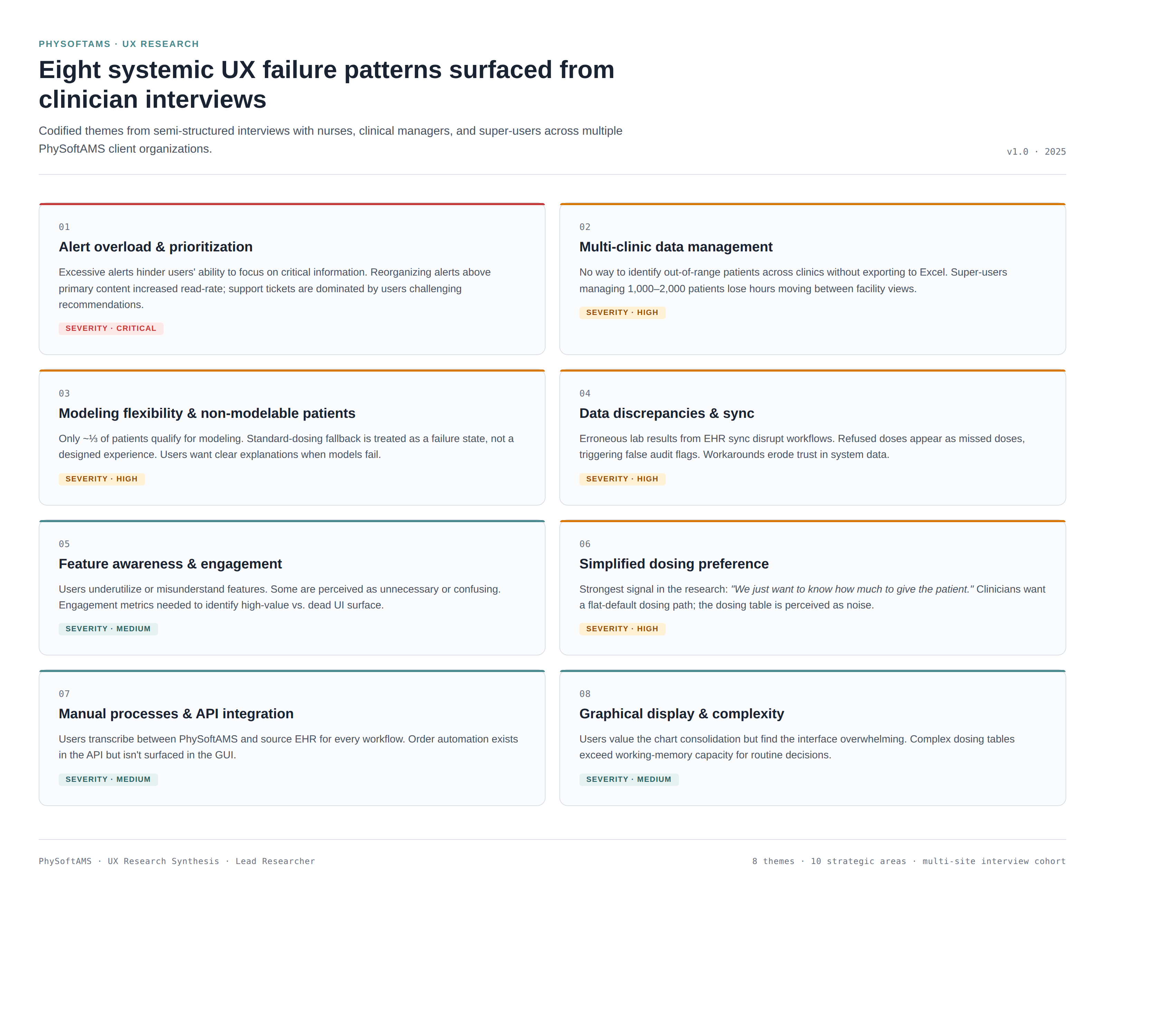 Eight prioritized failure patterns synthesized from clinician interviews.