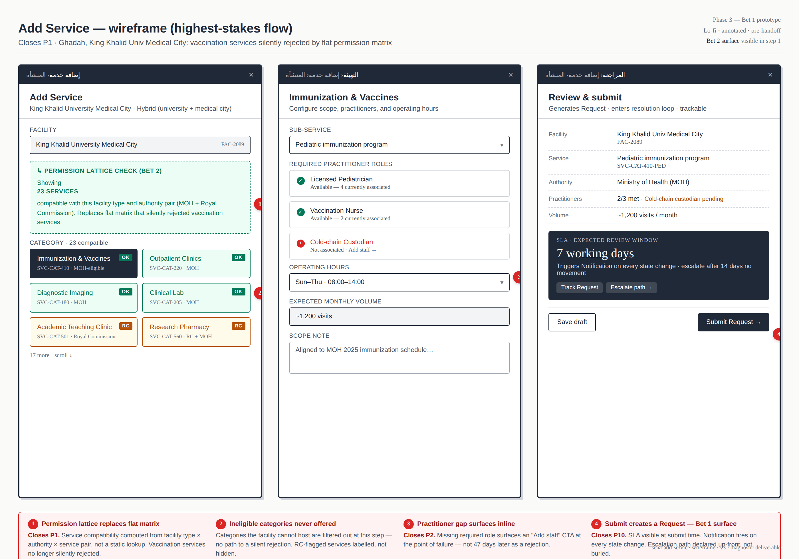 Add Service flow wireframe
