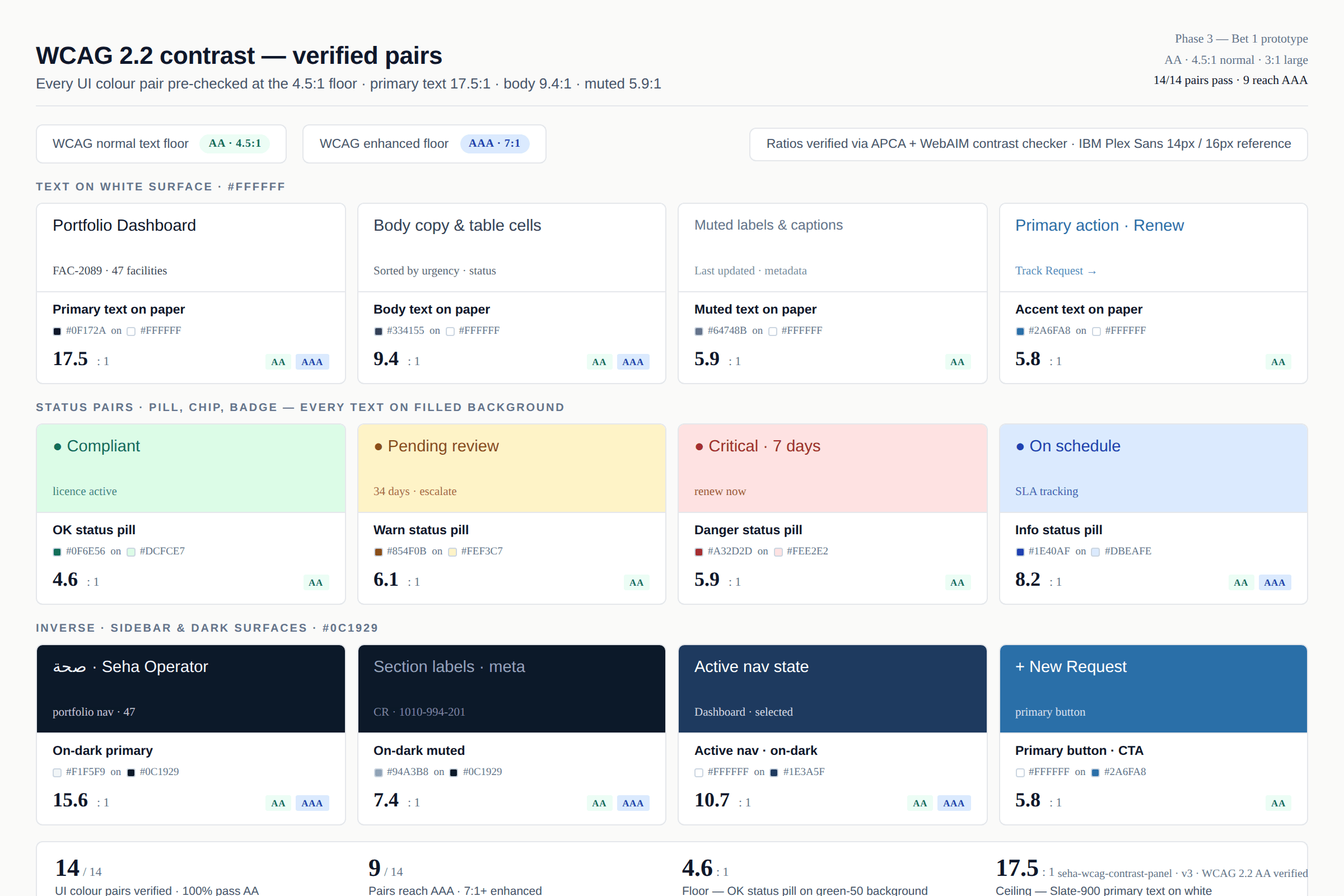 WCAG AA contrast panel verifying color pairs