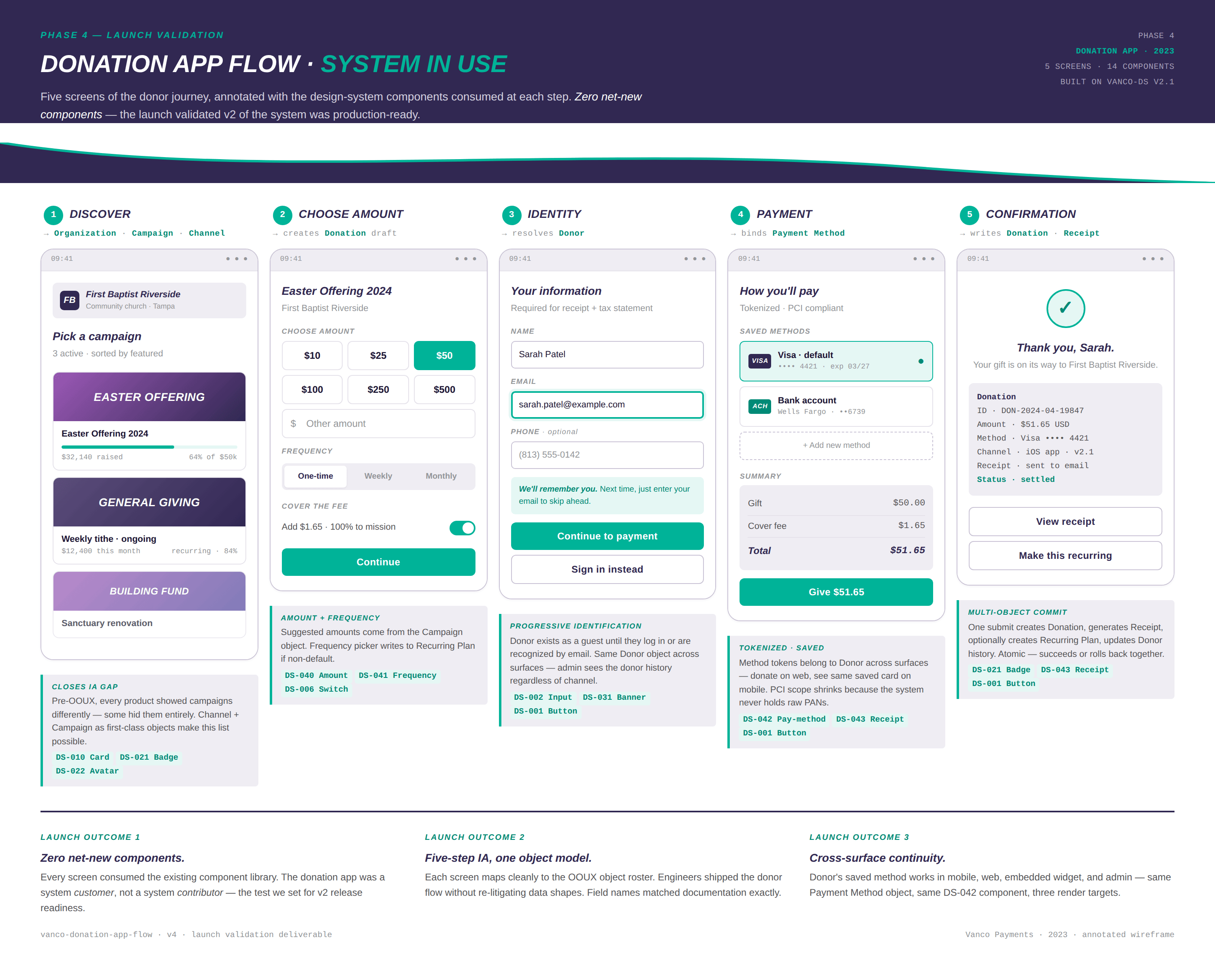 Donation app launch — five-screen flow consuming fourteen design-system components