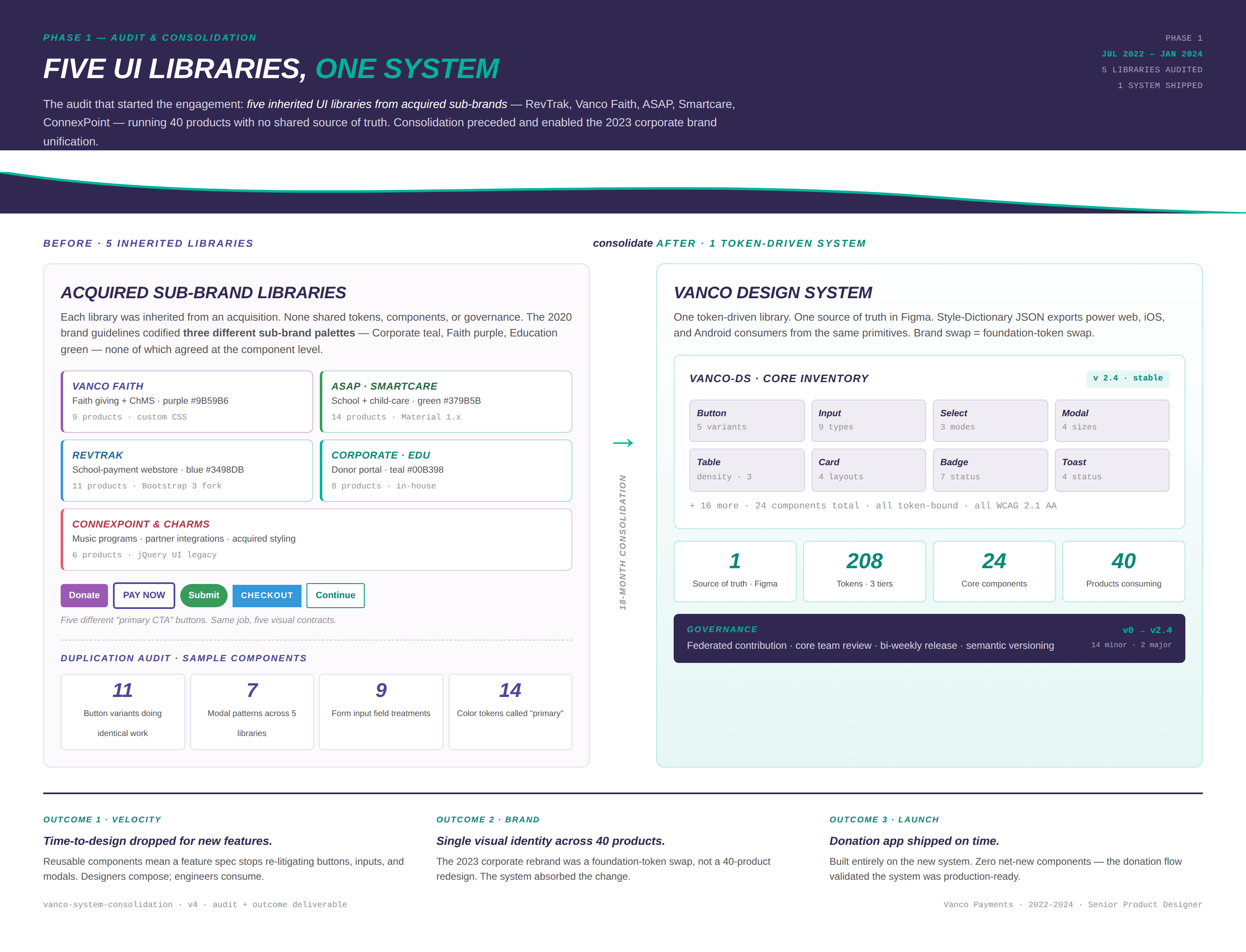 Phase one audit consolidating five inherited UI libraries into one token-driven system